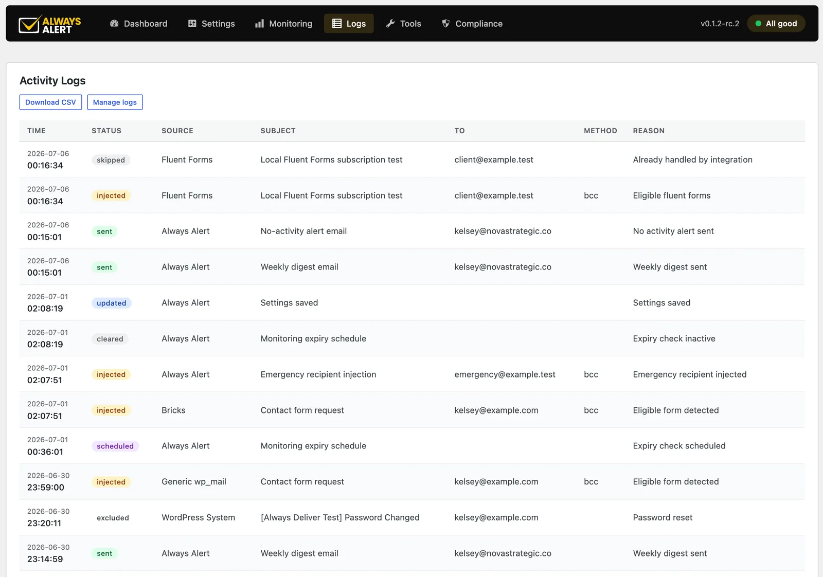 Always Alert activity logs, showing source, status and recipient for every notification